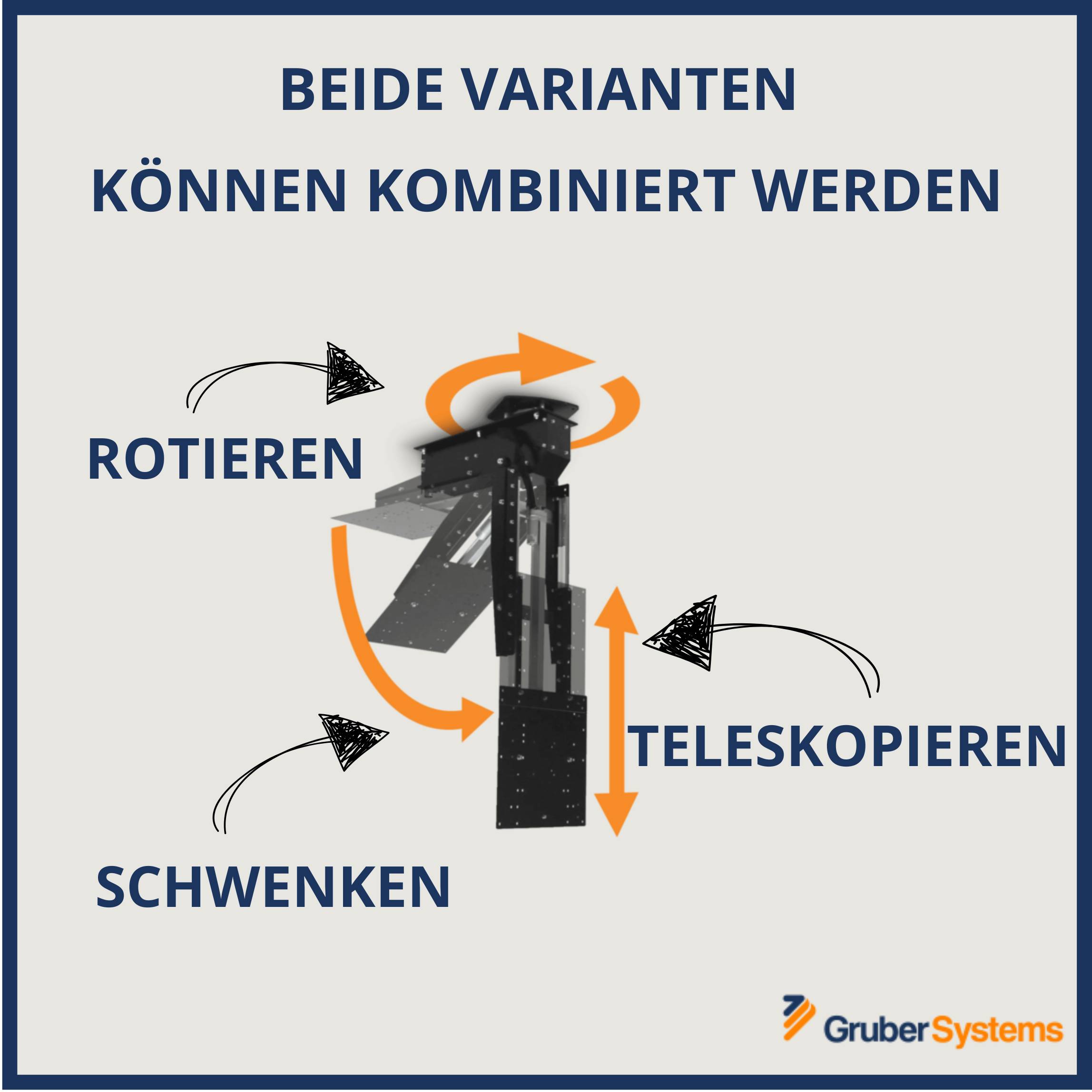 Innovative TV-Deckenhalter: Schwenken, Rotieren und Teleskopieren im Vergleich (Die Bildrechte liegen bei dem Verfasser der Mitteilung.)