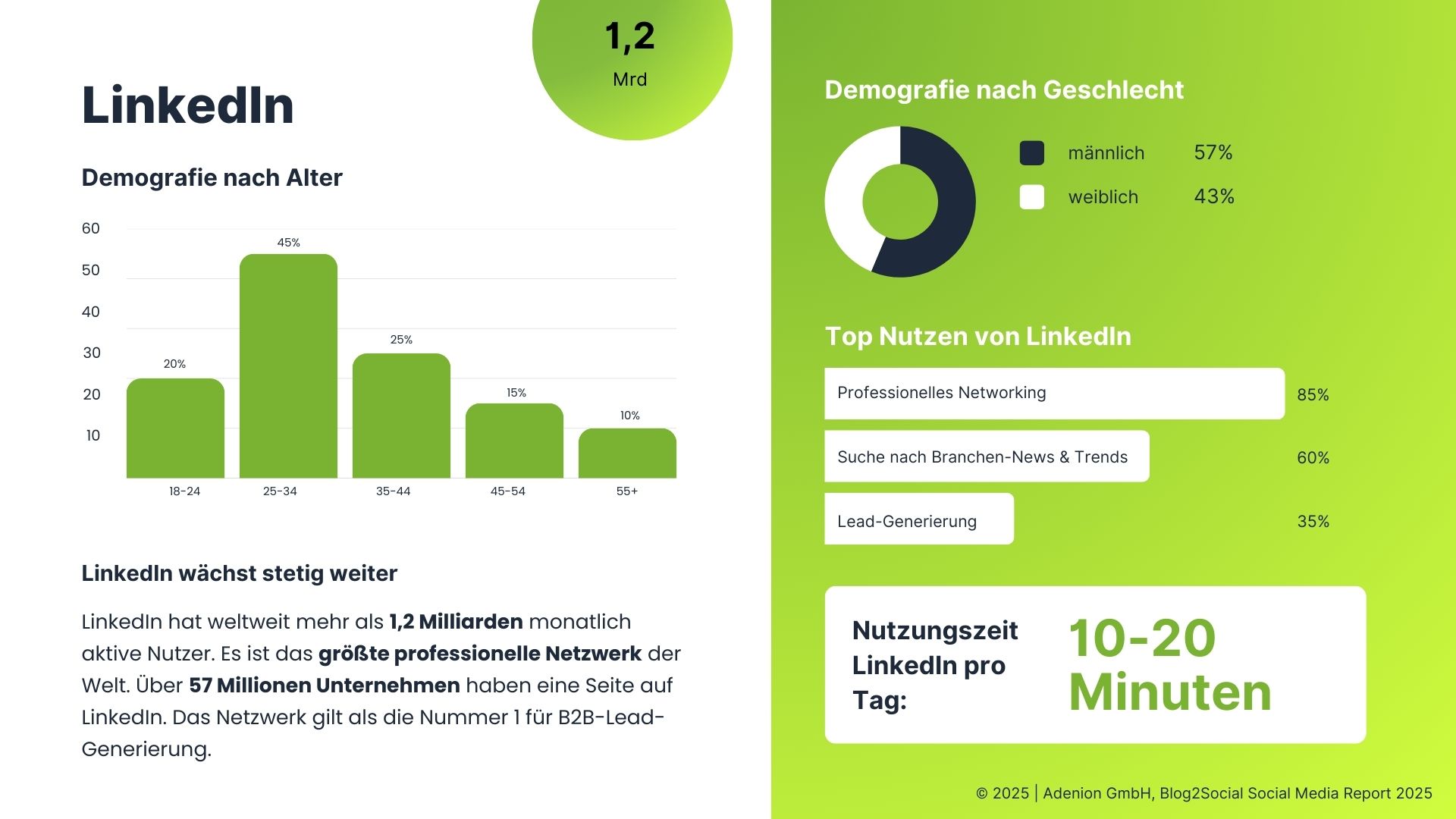 LinkedIn - Social Media Zahlen und Fakten 2025 (Die Bildrechte liegen bei dem Verfasser der Mitteilung.) LinkedIn - Social Media Zahlen und Fakten 2025 (Die Bildrechte liegen bei dem Verfasser der Mitteilung.)