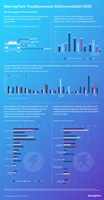 „BearingPoint Trendbarometer Elektromobilität 2025 – Sonderausgabe: Ländervergleich „BearingPoint Trendbarometer Elektromobilität 2025 – Sonderausgabe: Ländervergleich