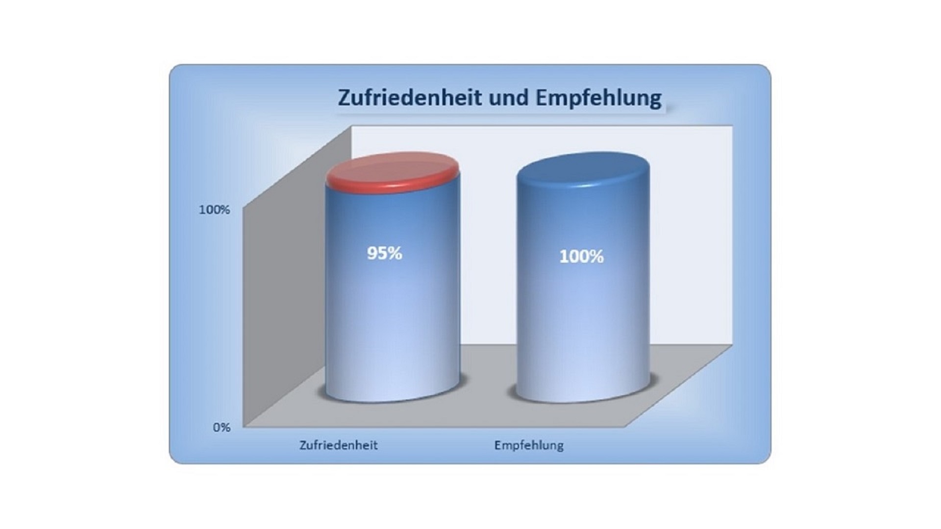 Das bewirkt eine Imageaufwertung bei Handwerkern Das bewirkt eine Imageaufwertung bei Handwerkern