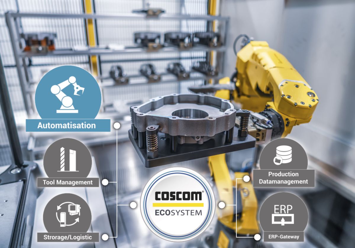 COSCOM ECO-System Connected Shopfloor stellt Beziehungswissen gezielt am COSCOM ECO-System Connected Shopfloor stellt Beziehungswissen gezielt am