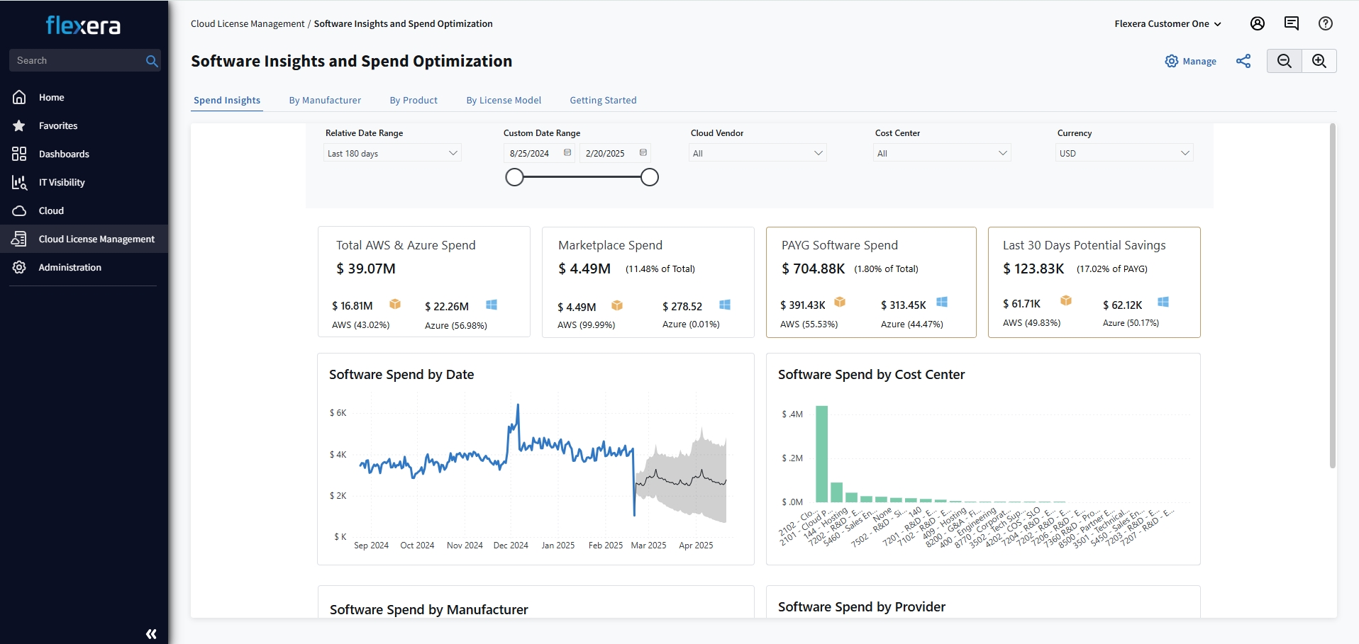 Screenshot Cloud License Management (Flexera) (Die Bildrechte liegen bei dem Verfasser der Mitteilung.)