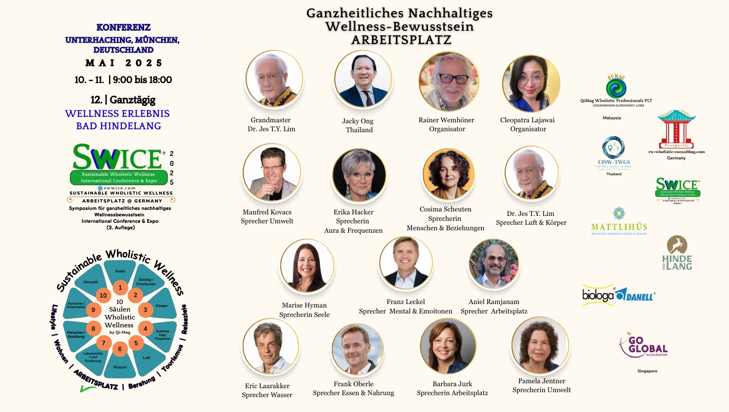 SWWICE2025 Speakers& Supporters (Die Bildrechte liegen bei dem Verfasser der Mitteilung.)