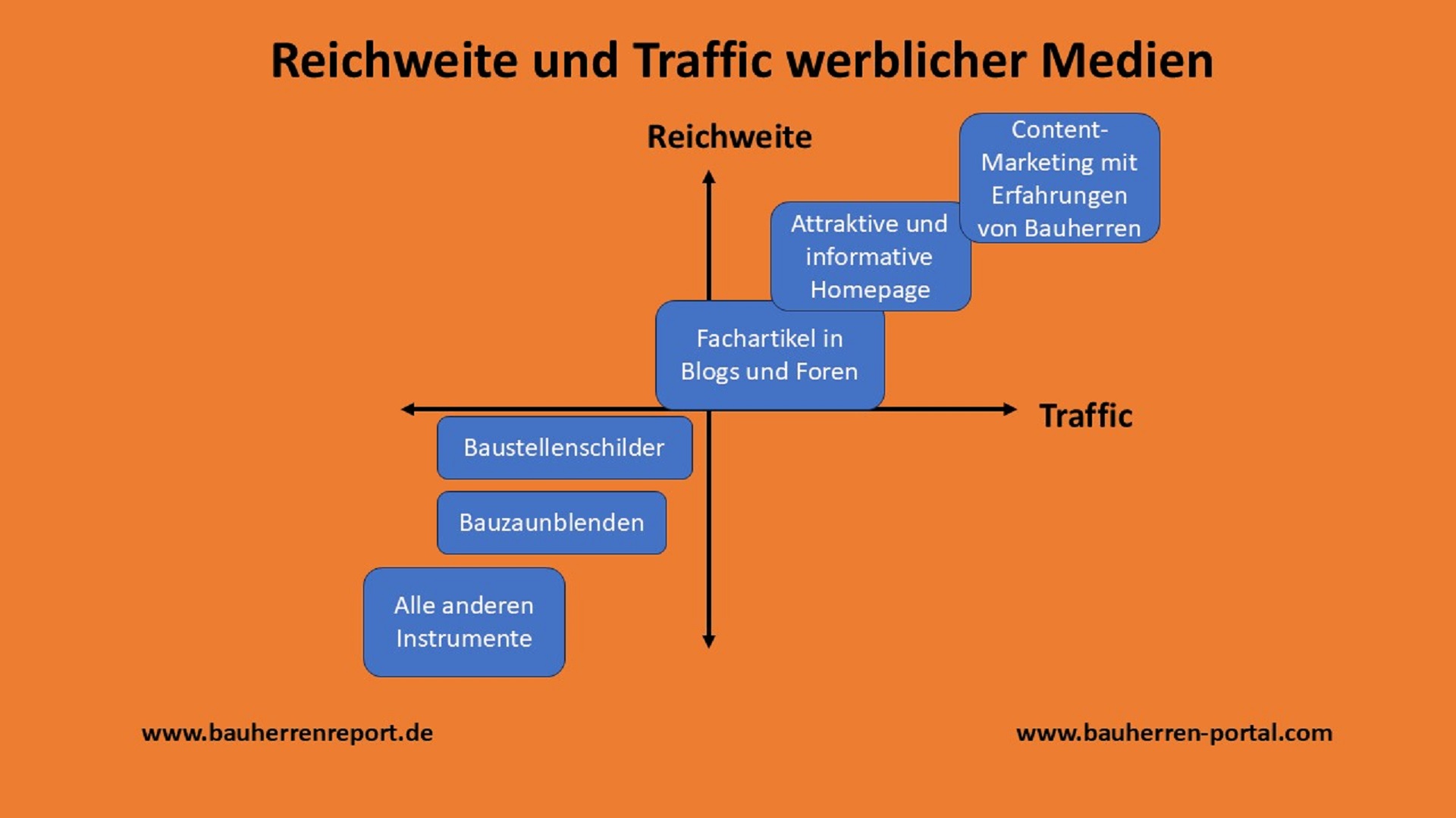 Marketing im Handwerk entwickelt sich weiter