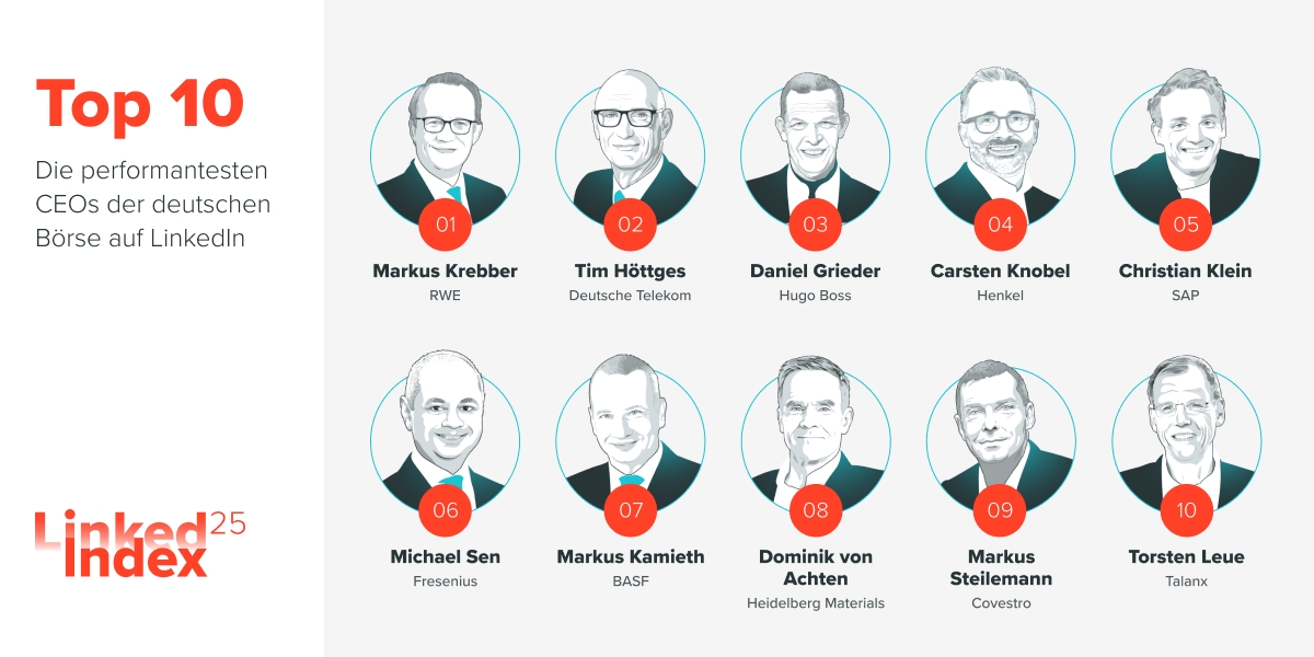 Wer als CEO Vertrauen schaffen will, muss Persönlichkeit zeigen (Bild der Top 3 auf Anfrage) (Die Bildrechte liegen bei dem Verfasser der Mitteilung.) Wer als CEO Vertrauen schaffen will, muss Persönlichkeit zeigen (Bild der Top 3 auf Anfrage) (Die Bildrechte liegen bei dem Verfasser der Mitteilung.)