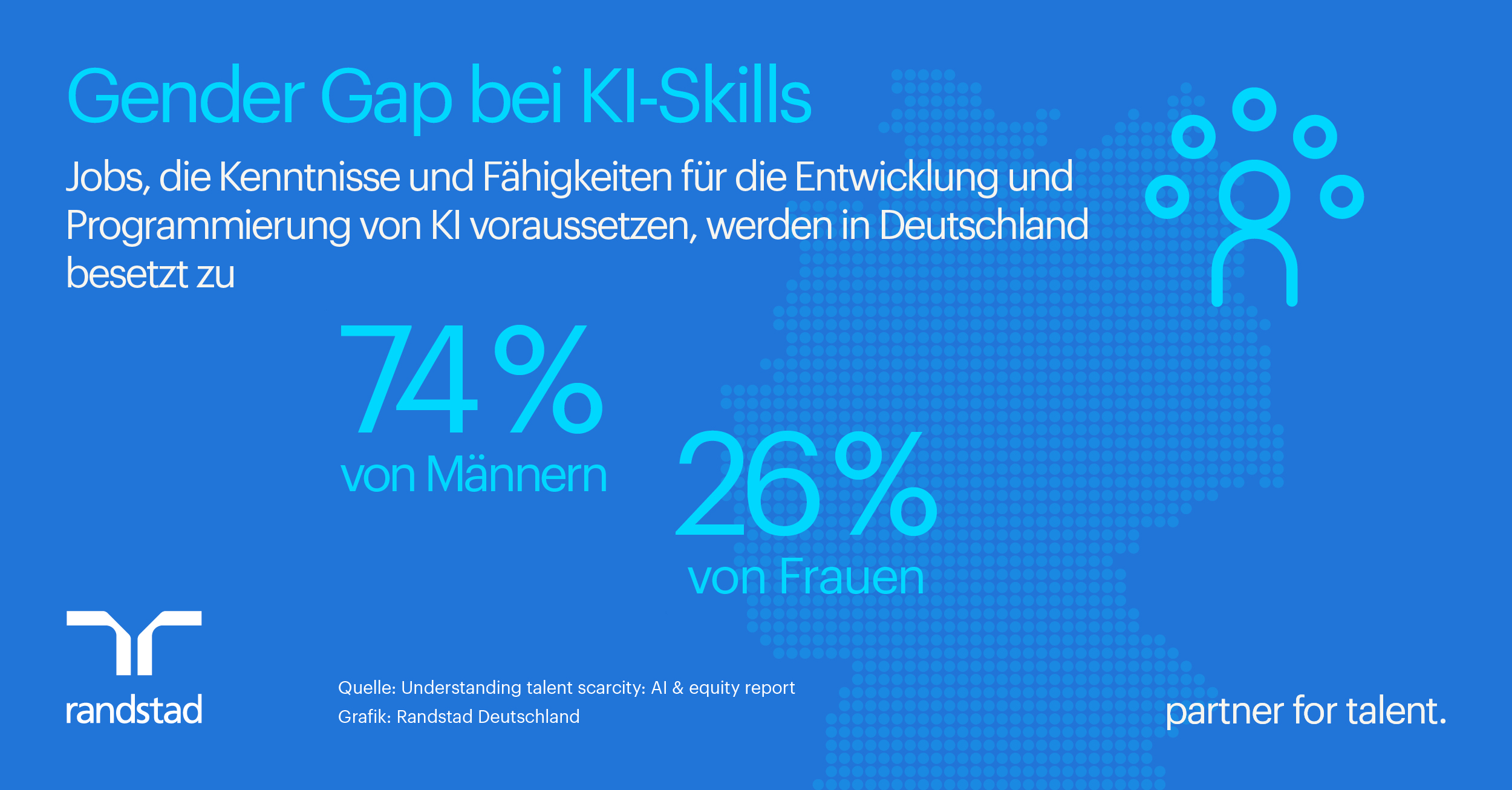 Pressegrafik - KI in Deutschland ist eine Männerdomäne (Die Bildrechte liegen bei dem Verfasser der Mitteilung.)