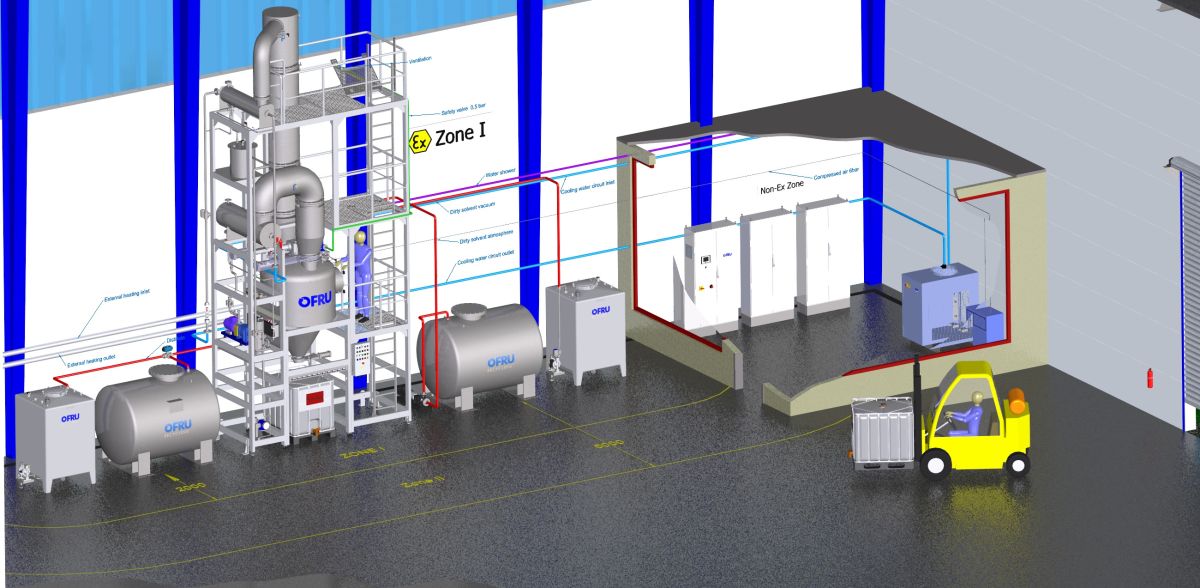 Großanlage zur Lösemittel-Destillation nach ATEX- und IECEx-Standard (© OFRU Recycling)