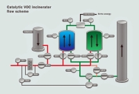 Katalyst Diagram 300 Katalyst Diagram 300