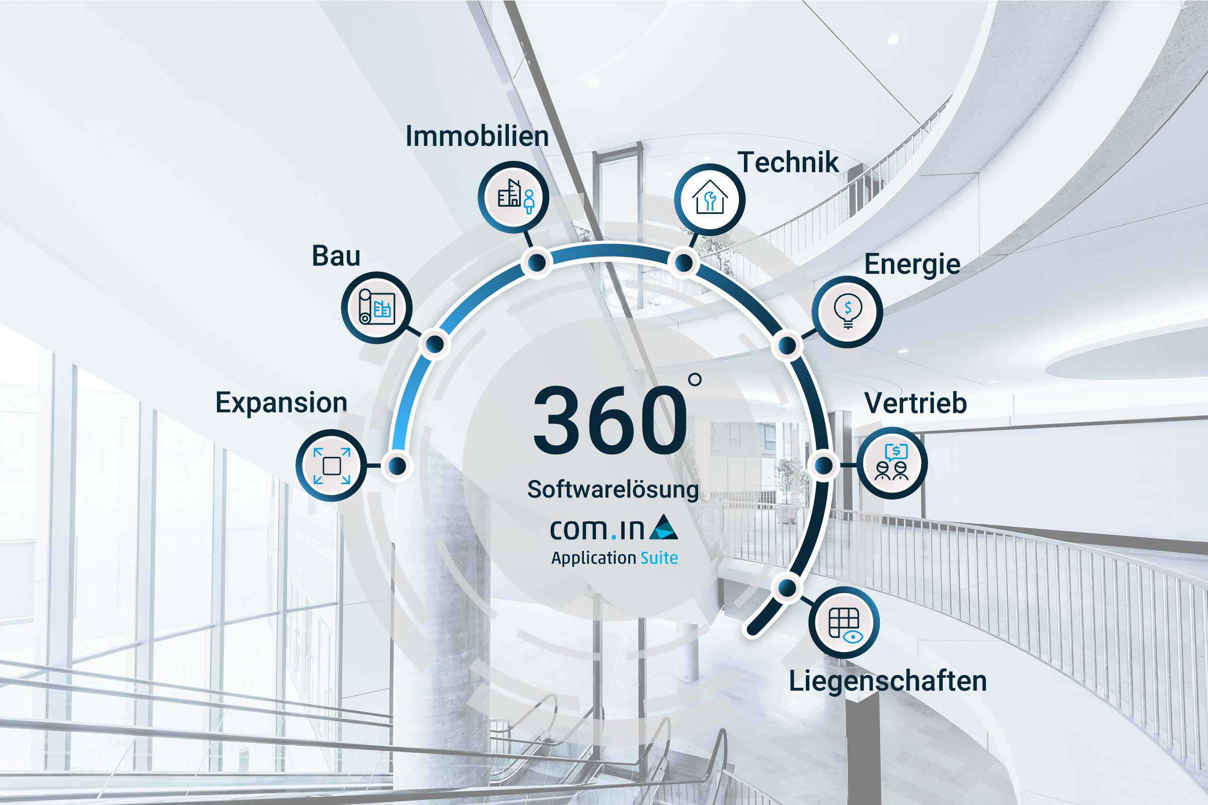 Com In: Der führende CREM-Software-Anbieter im DACH-Raum Com In: Der führende CREM-Software-Anbieter im DACH-Raum