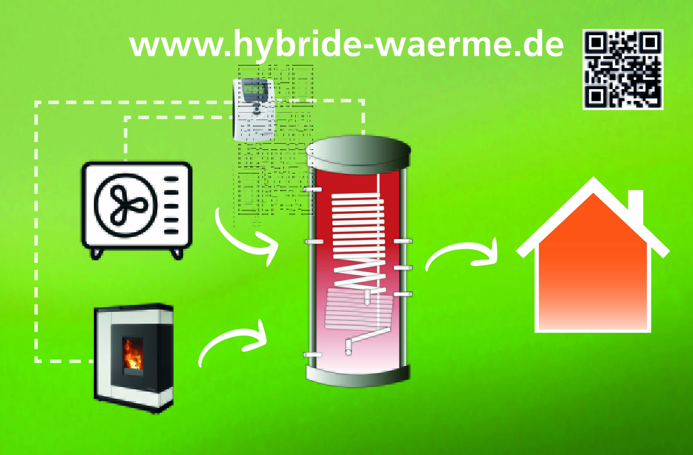 Wasserführende Pellet- und Kaminöfen ergänzen die Wärmepumpe (Die Bildrechte liegen bei dem Verfasser der Mitteilung.) Wasserführende Pellet- und Kaminöfen ergänzen die Wärmepumpe (Die Bildrechte liegen bei dem Verfasser der Mitteilung.)
