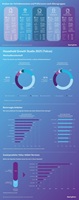 Infografik Infografik
