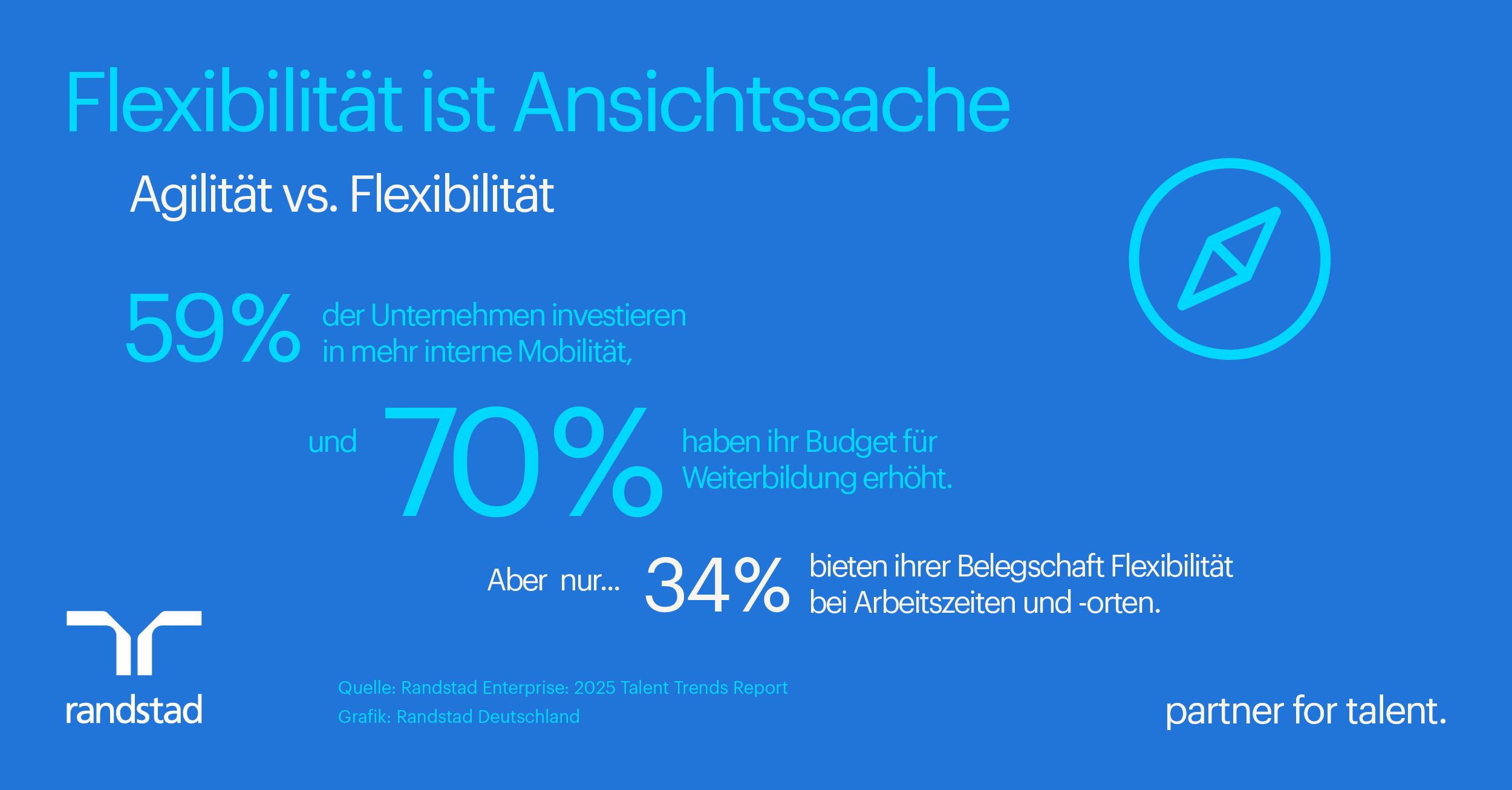 Pressegrafik - Die große Definitionslücke im HR-Bereich (Die Bildrechte liegen bei dem Verfasser der Mitteilung.)