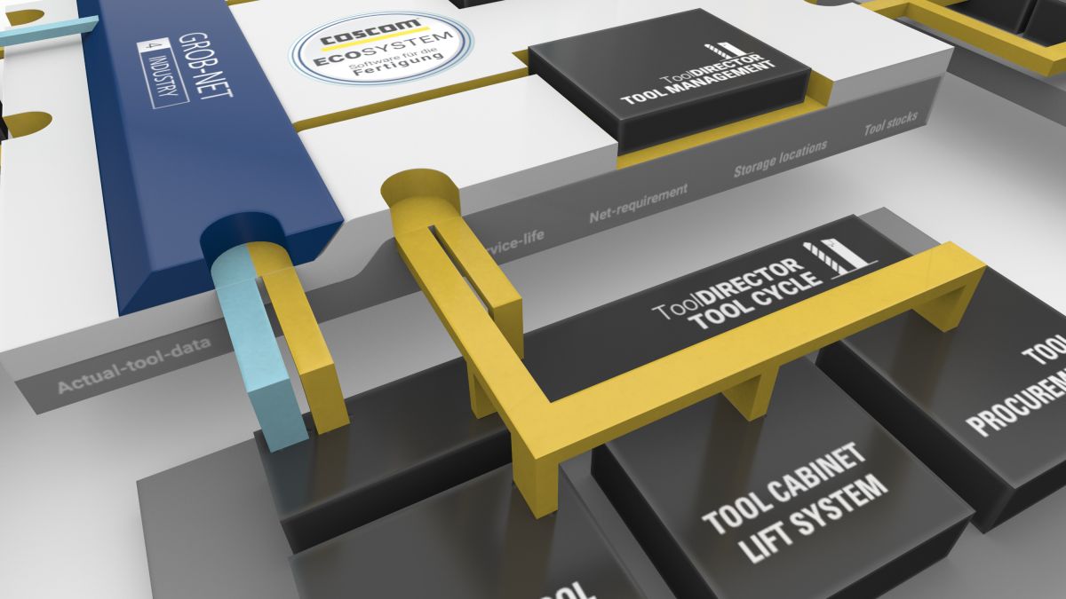 Modernes Tool-Data-Management macht mehr als nur Stammdaten und Lagerbestandsführung. (© COSCOM Computer GmbH) Modernes Tool-Data-Management macht mehr als nur Stammdaten und Lagerbestandsführung. (© COSCOM Computer GmbH)