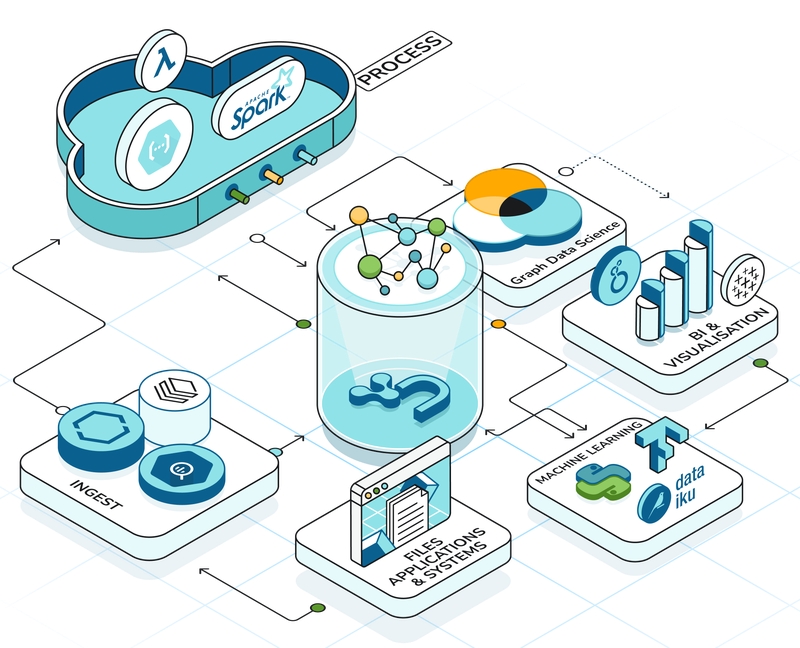 Neo4j Integrated Data Ecosystem (Bildquelle: Neo4j) Neo4j Integrated Data Ecosystem (Bildquelle: Neo4j)