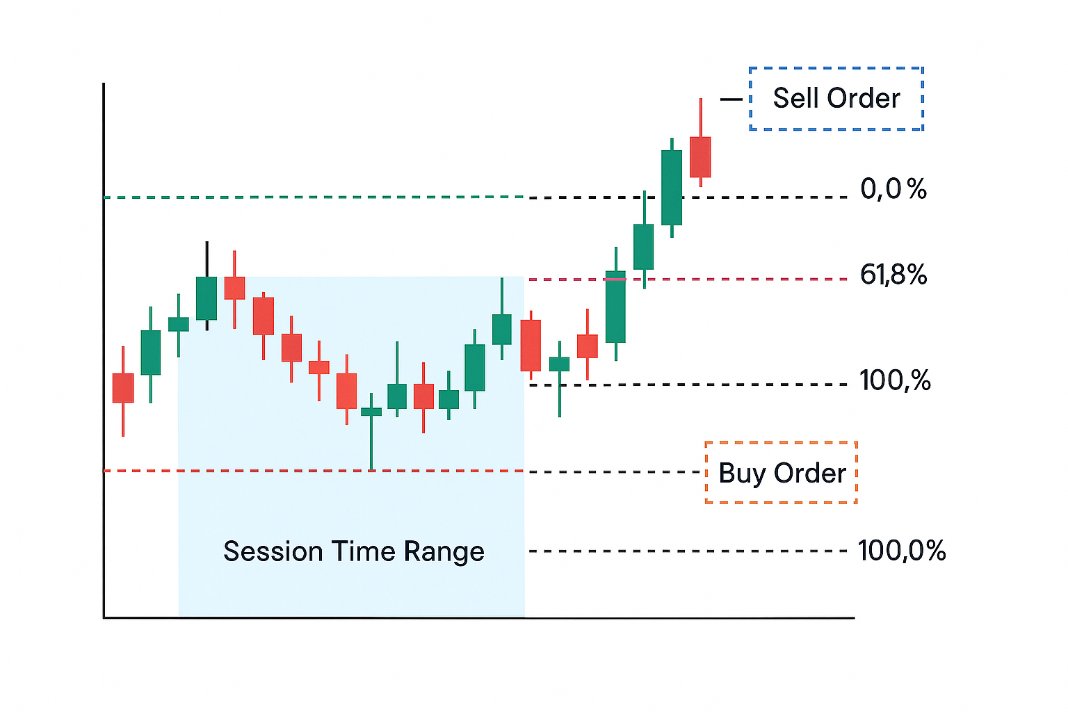 Copytrading für Family Offices