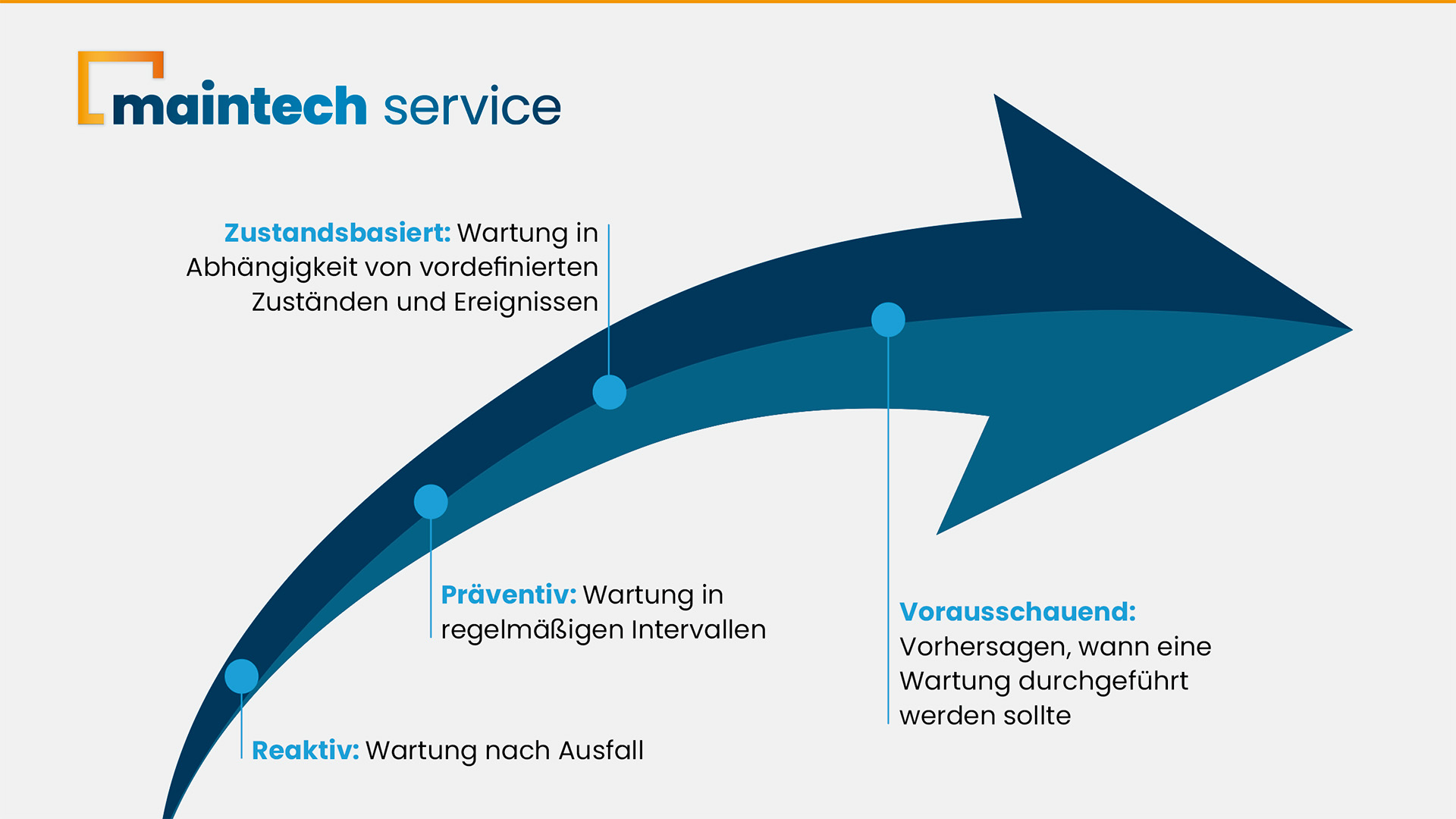 Predictive statt Pannen: maintech servic setzt sich dafür ein, Wartung in Unternehmen zu optimieren. (Die Bildrechte liegen bei dem Verfasser der Mitteilung.)