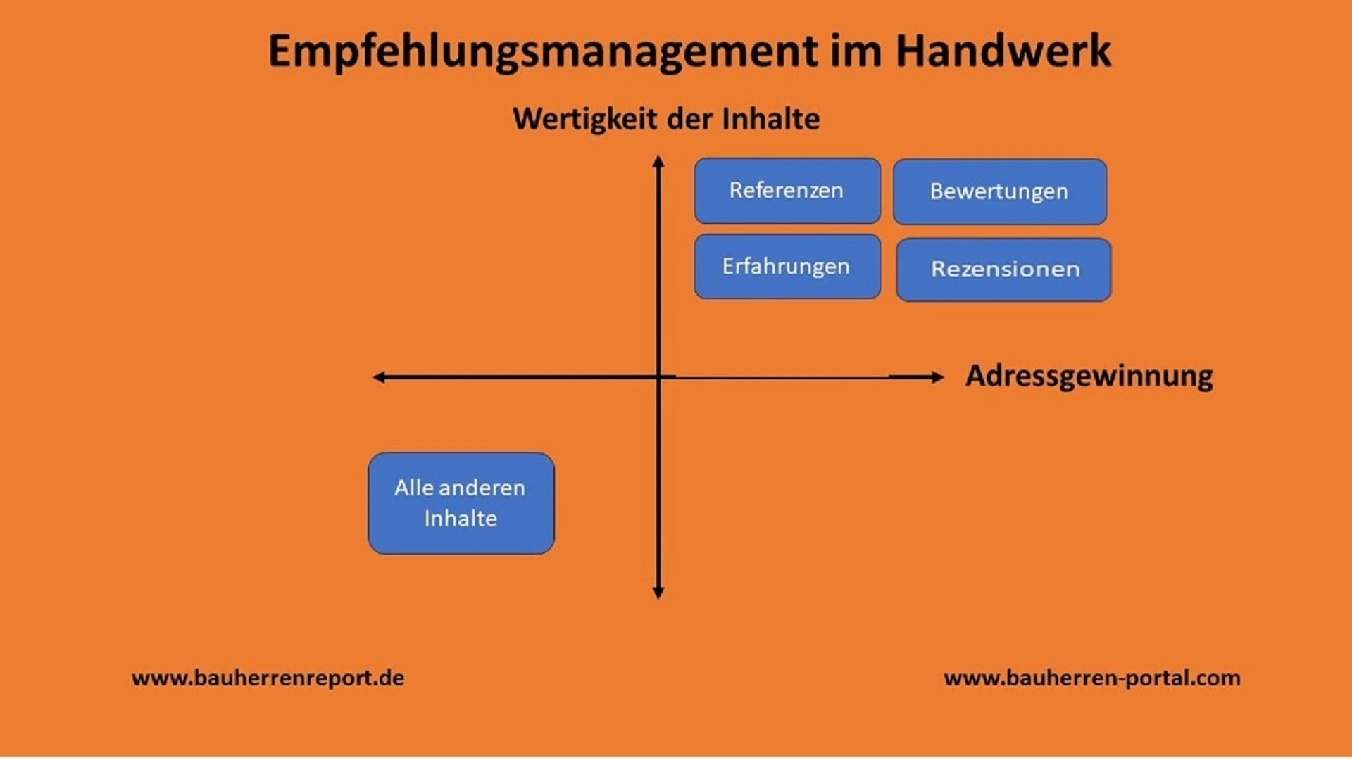 Inhalte im Handwerksmarketing zur Kundengewinnung verändern sich