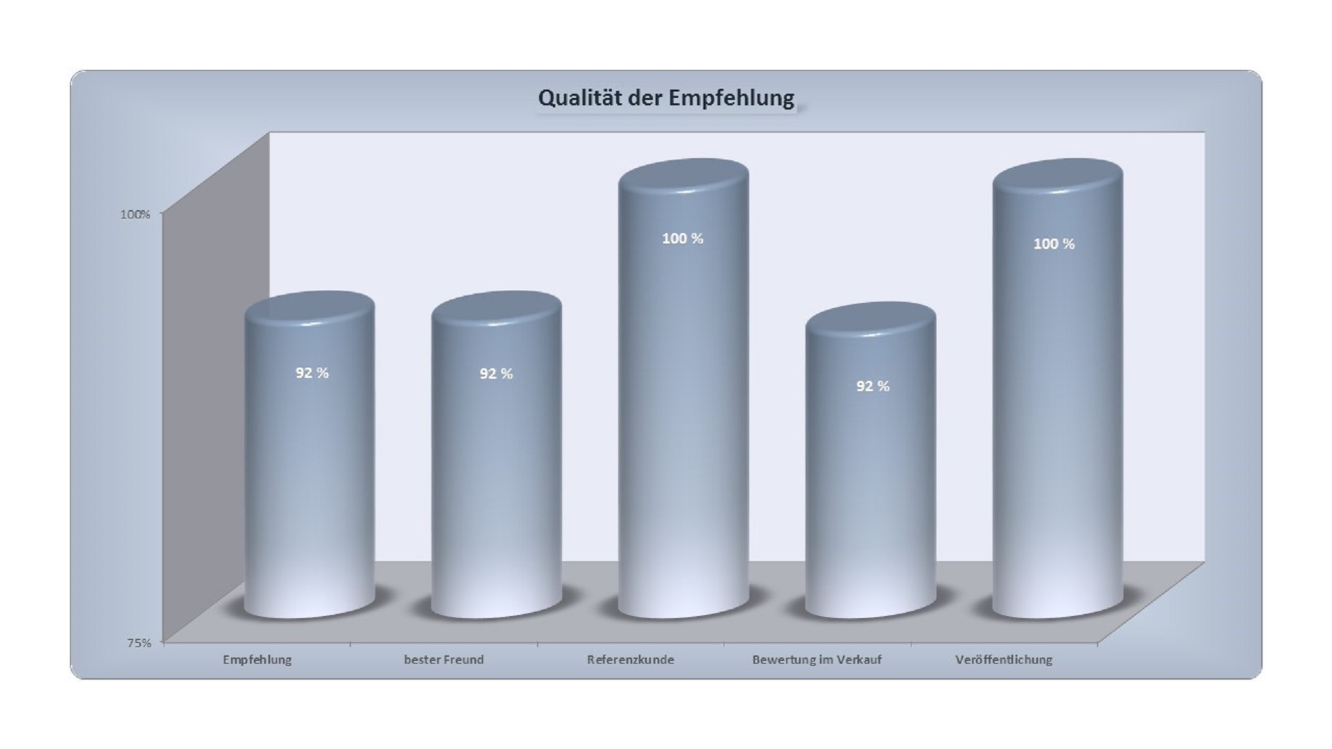 Darstellung von Kundenempfehlungen im Handwerk Darstellung von Kundenempfehlungen im Handwerk