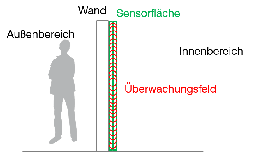 Durchbruchsicherung_SCHMEISSNER