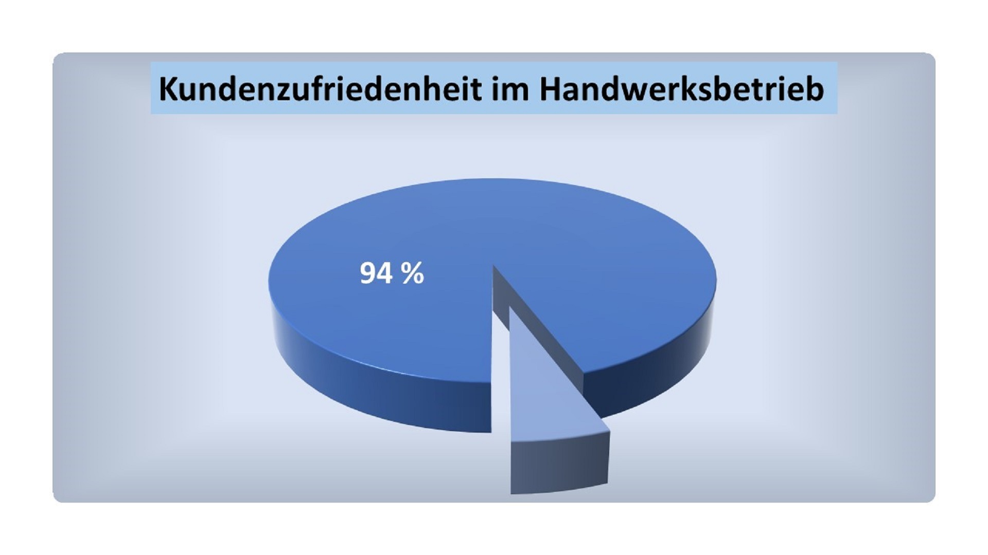 Hohe Kundenzufriedenheit zahlt sich im Handwerk aus Hohe Kundenzufriedenheit zahlt sich im Handwerk aus