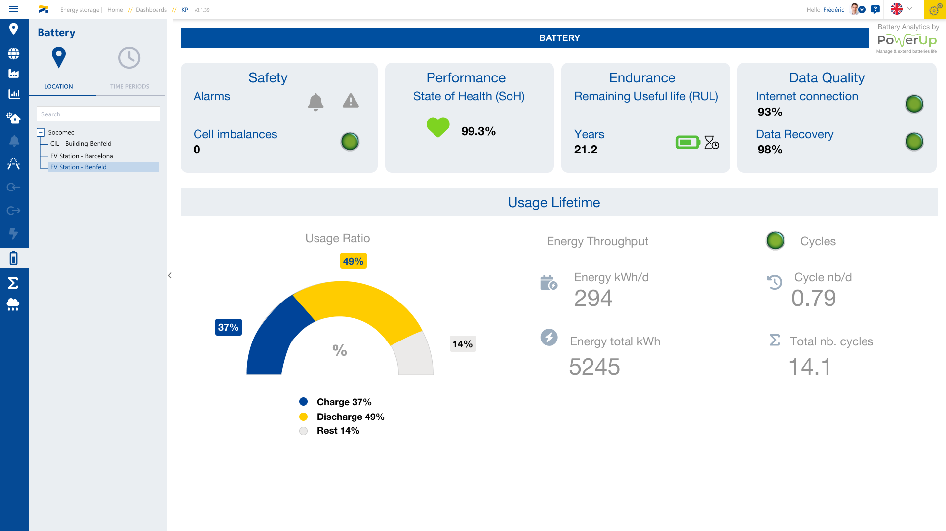 Datenüberwachung in Echtzeit: Die neue Monitoring-Plattform von SOCOMEC 
