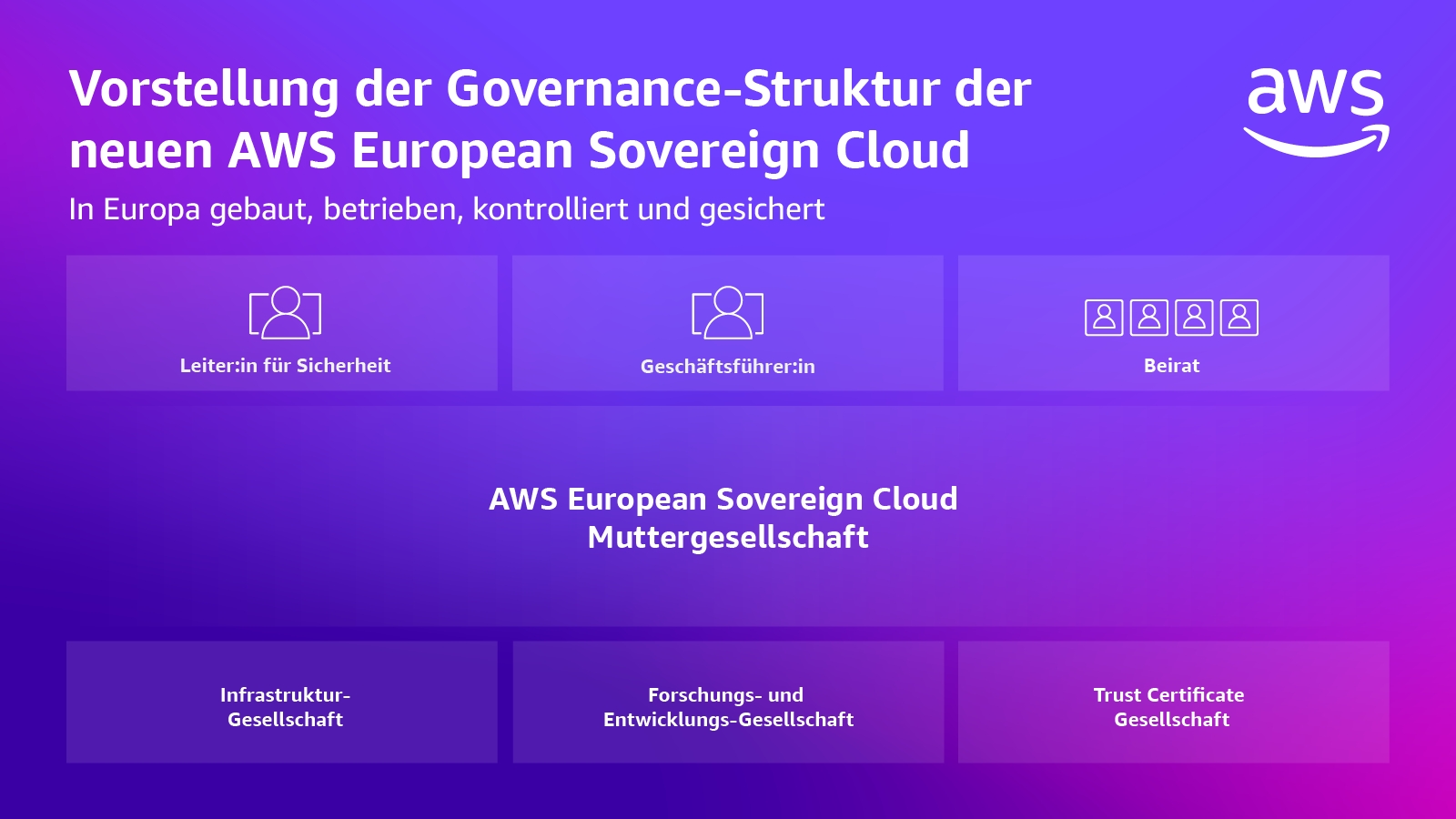 (Bildquelle: Amazon Web Services) (Bildquelle: Amazon Web Services)