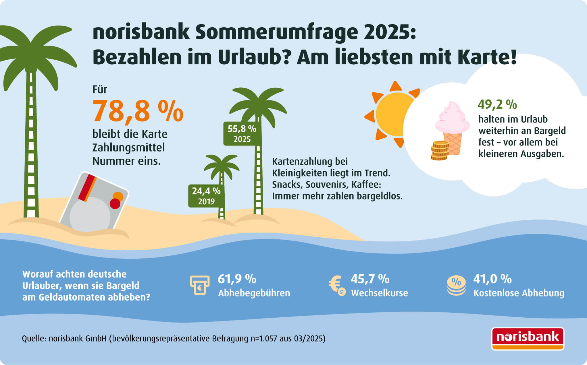 Kartenzahlung hat sich bei den Deutschen fest etabliert. (Die Bildrechte liegen bei dem Verfasser der Mitteilung.)