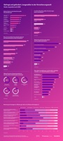 Infografik: Jungmaklerstudie 2025, BearingPoint