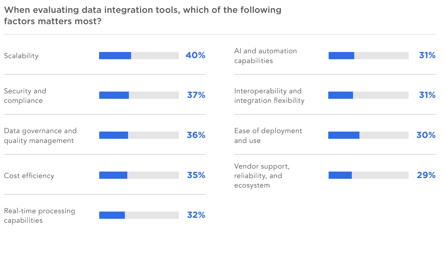 Integration Tools (Bildquelle: Fivetran) Integration Tools (Bildquelle: Fivetran)