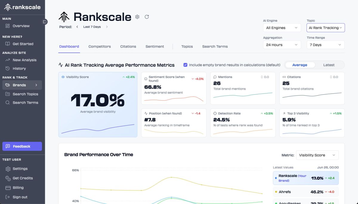 Rankscale Brand Dashboard (© )