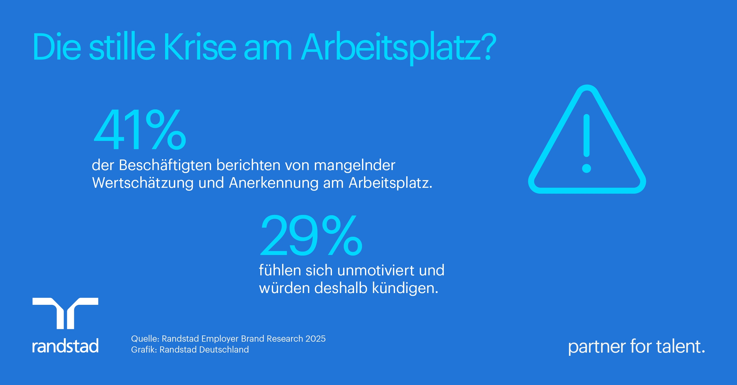 Pressegrafik: Mangelnde Motivation - Die stille Krise am Arbeitsplatz? (Randstad) (Die Bildrechte liegen bei dem Verfasser der Mitteilung.)