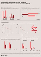 Infografik „Europäische Banken als Fels in der Brandung“; Quelle: BearingPoint Infografik „Europäische Banken als Fels in der Brandung“; Quelle: BearingPoint