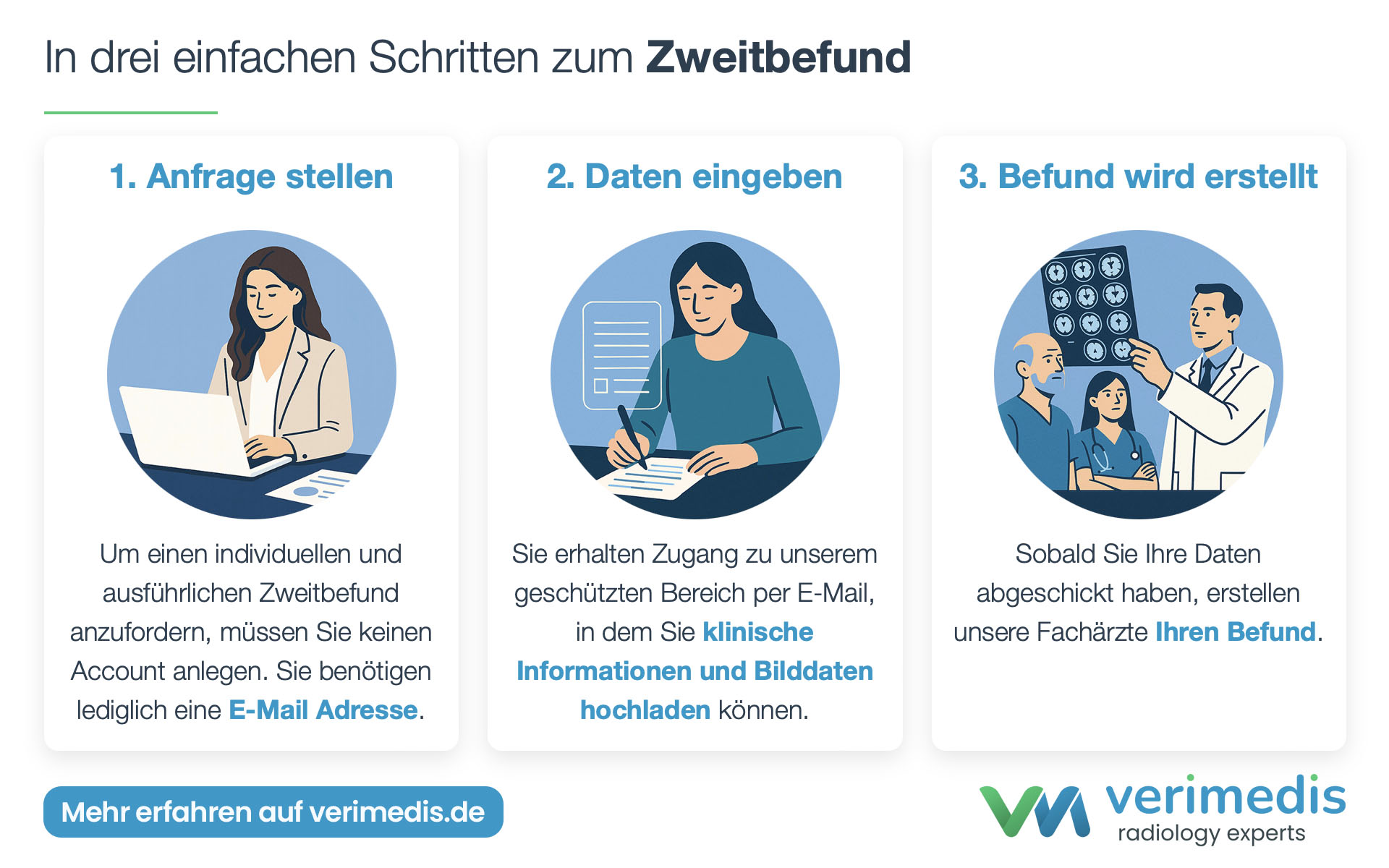Verimedis: In 3 Schritten zur radiologischen Zweitmeinung Verimedis: In 3 Schritten zur radiologischen Zweitmeinung