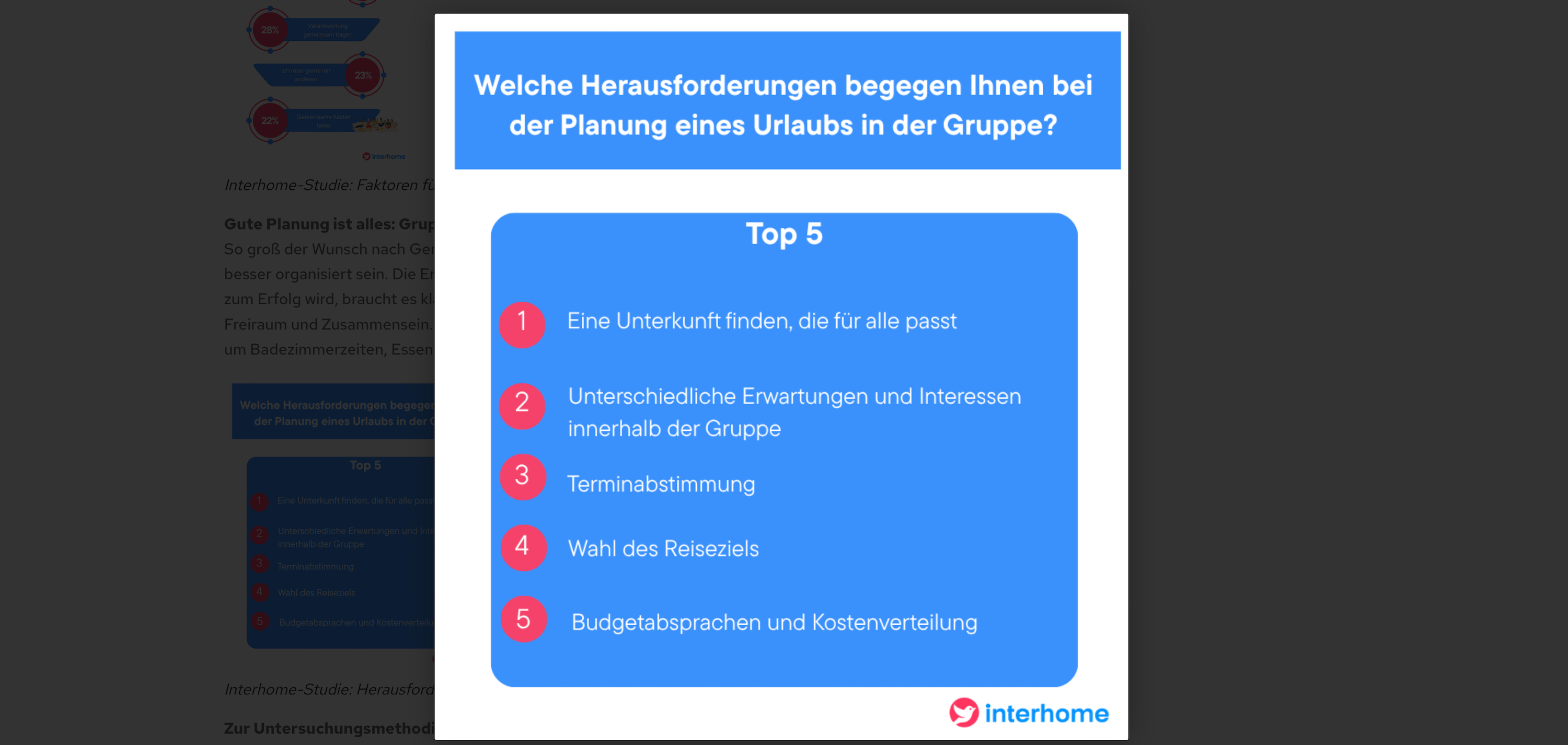 Interhome-Studie: Herausforderungen bei der Planung eines Urlaubs in der Gruppe ©Interhome