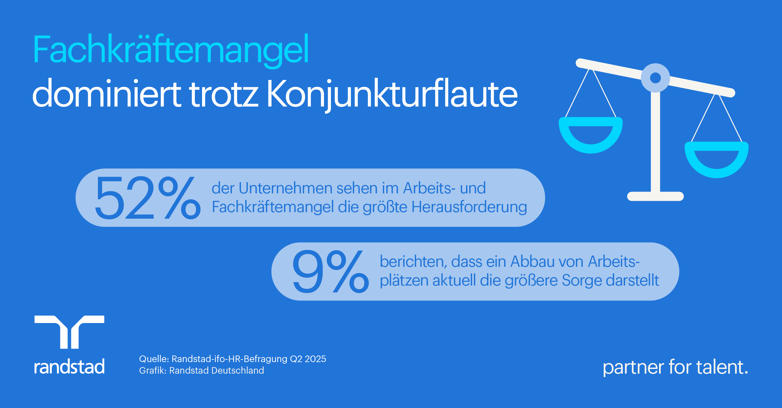 Pressegrafik - Fachkräftemangel dominiert trotz Konjunkturflaute (Die Bildrechte liegen bei dem Verfasser der Mitteilung.)