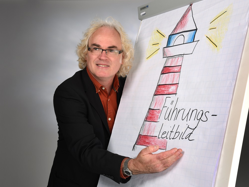 Rolf Dindorf, Beratung für Mitarbeiterbindung und Veränderungsmanagement Rolf Dindorf, Beratung für Mitarbeiterbindung und Veränderungsmanagement