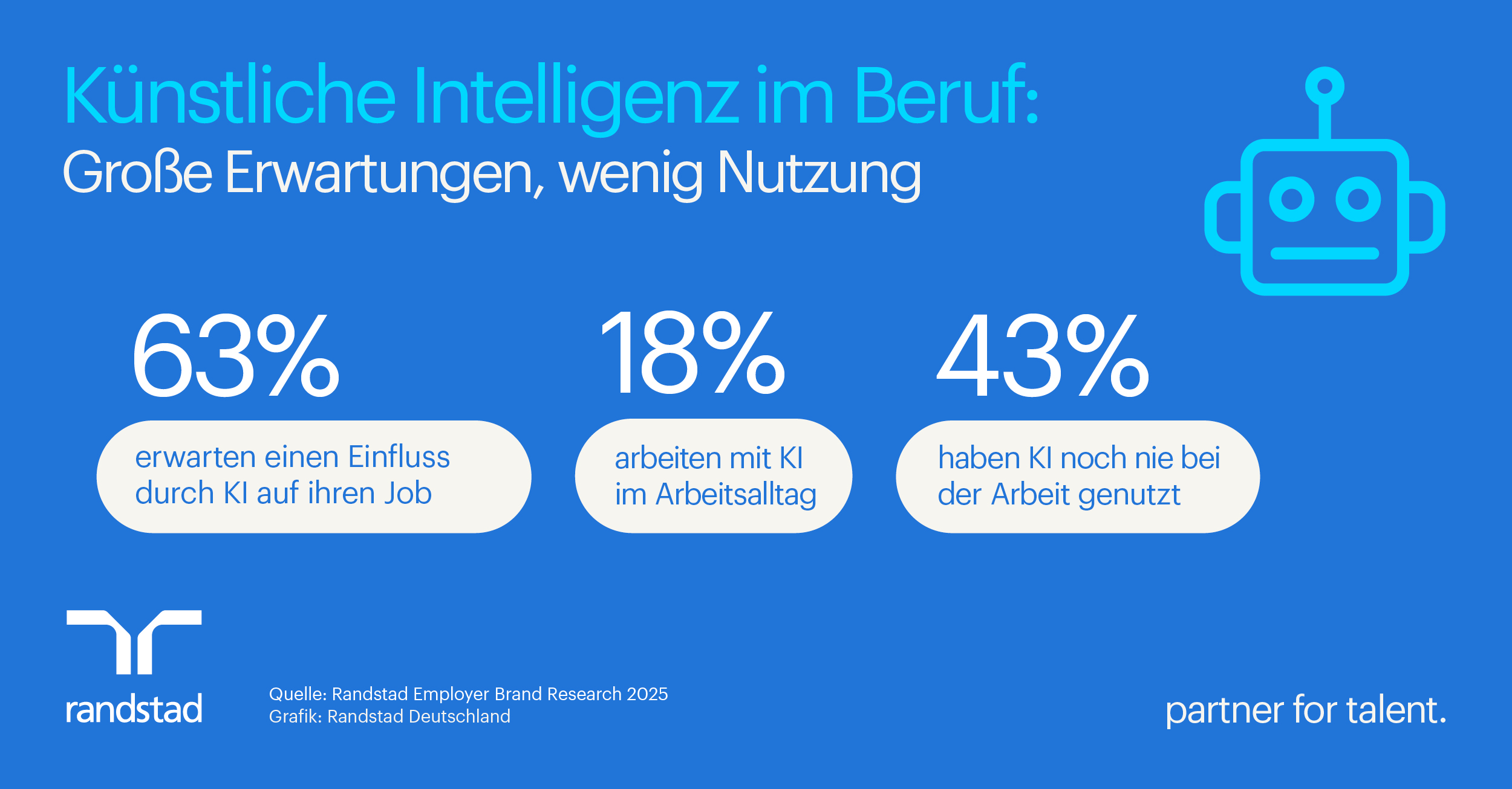 Pressegrafik - Künstliche Intelligenz im Beruf: Große Erwartungen, wenig Anwendung (Die Bildrechte liegen bei dem Verfasser der Mitteilung.) Pressegrafik - Künstliche Intelligenz im Beruf: Große Erwartungen, wenig Anwendung (Die Bildrechte liegen bei dem Verfasser der Mitteilung.)