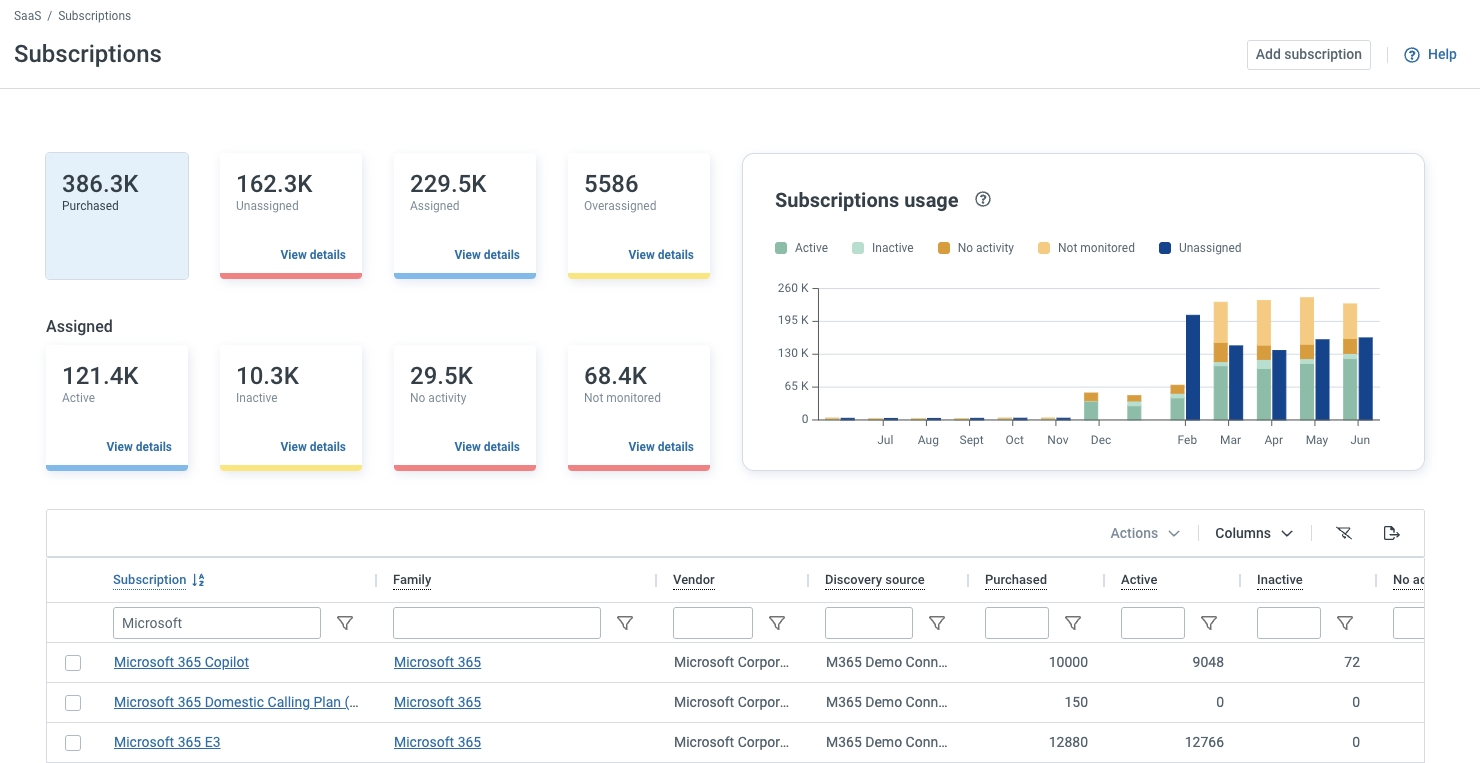 Screenshot Flexera One SaaS Management (Bildquelle: Flexera)