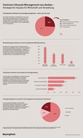 Infografik „Contract Lifecycle Management neu denken Infografik „Contract Lifecycle Management neu denken