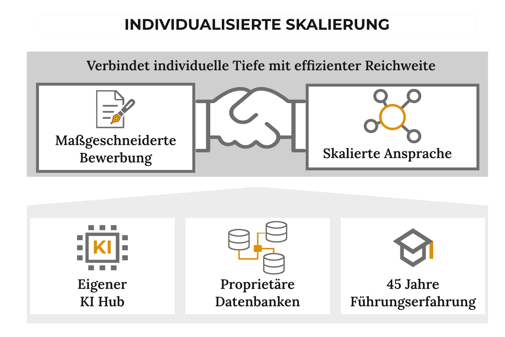 Individualisierte Skalierung (Die Bildrechte liegen bei dem Verfasser der Mitteilung.) Individualisierte Skalierung (Die Bildrechte liegen bei dem Verfasser der Mitteilung.)