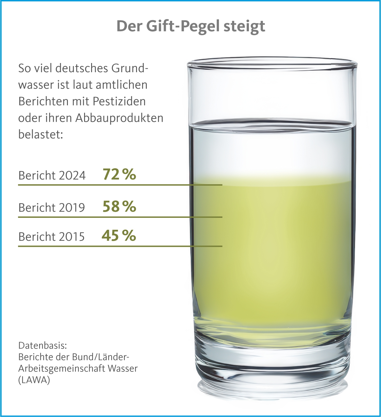(Bildquelle: @Qualitätsgemeinschaft Bio-Mineralwasser e.V.)
