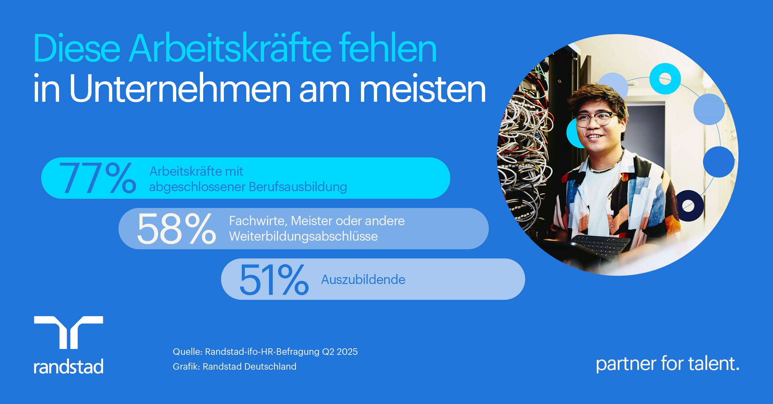 Pressegrafik - Gesucht: Fachkräfte mit abgeschlossener Berufsausbildung (Die Bildrechte liegen bei dem Verfasser der Mitteilung.) Pressegrafik - Gesucht: Fachkräfte mit abgeschlossener Berufsausbildung (Die Bildrechte liegen bei dem Verfasser der Mitteilung.)