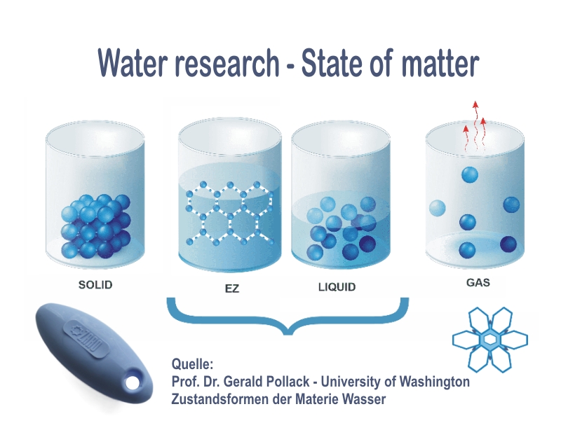 Grafik ZARO Biotec - EZ-Water (Die Bildrechte liegen bei dem Verfasser der Mitteilung.) Grafik ZARO Biotec - EZ-Water (Die Bildrechte liegen bei dem Verfasser der Mitteilung.)