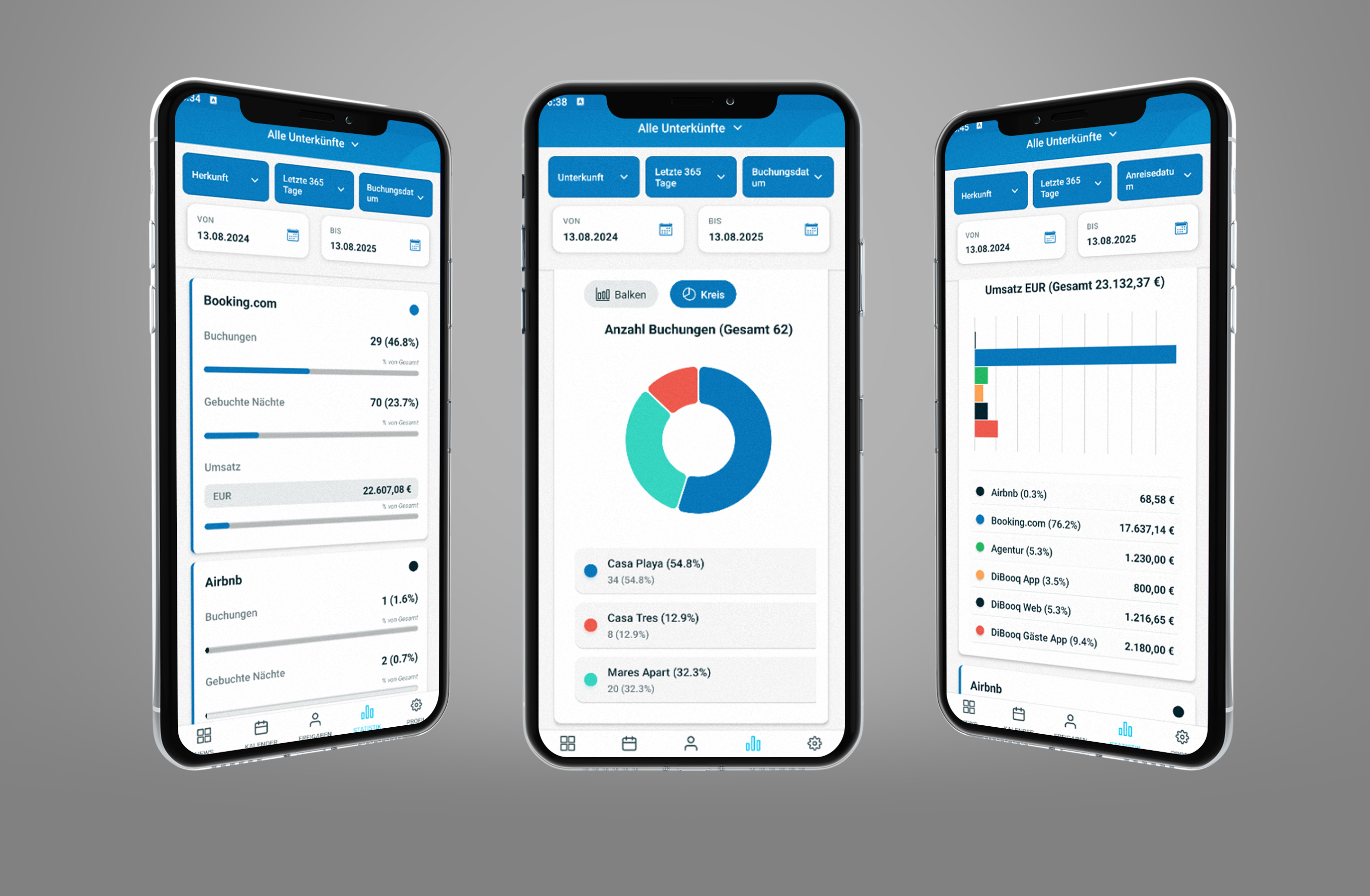 Neues Statistik Feature der DiBooq Software für Ferienwohnungen