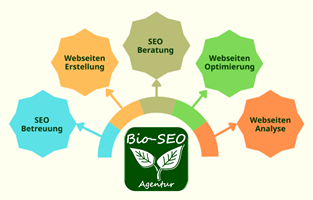 © Bio SEO Agentur Handart – professionelle Webseitenoptimierung und Webseitenerstellung