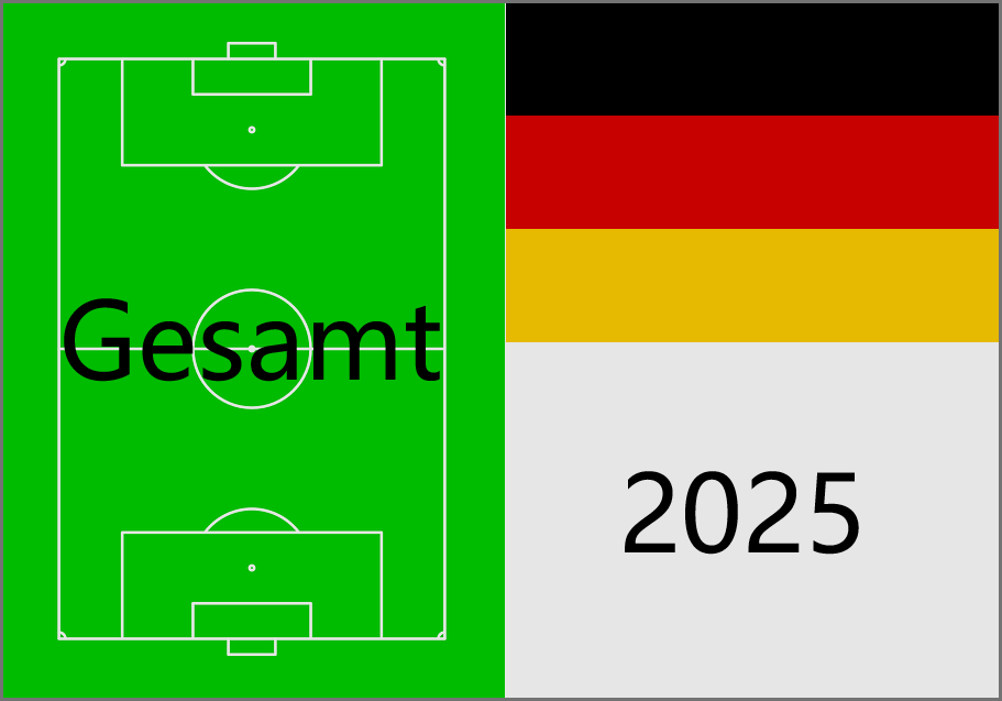Die 100 besten Fußballer Deutschlands 2025