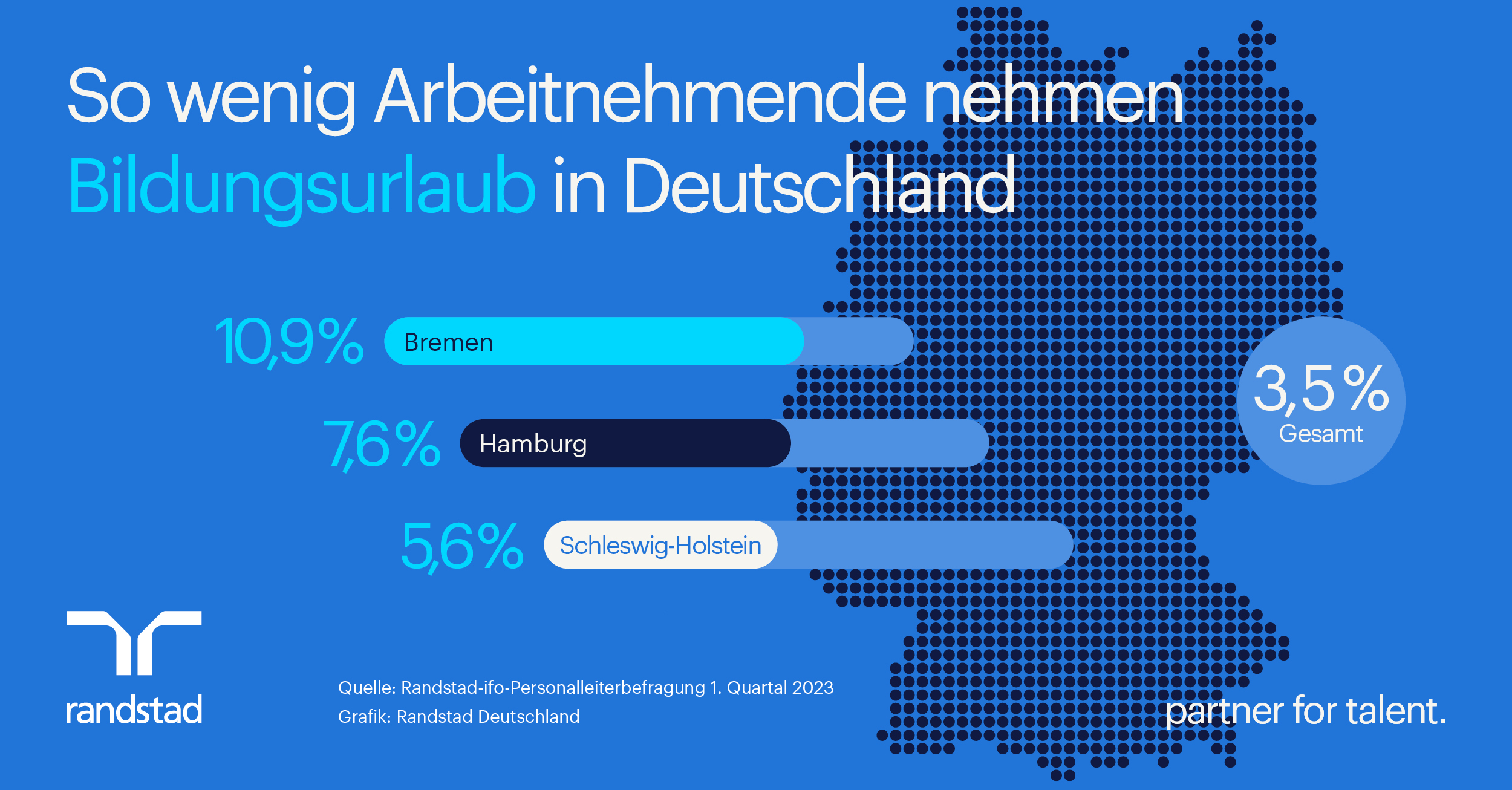 Pressegrafik - Ungenutztes Potenzial: Bildungsurlaub für Arbeitnehmende (Die Bildrechte liegen bei dem Verfasser der Mitteilung.) Pressegrafik - Ungenutztes Potenzial: Bildungsurlaub für Arbeitnehmende (Die Bildrechte liegen bei dem Verfasser der Mitteilung.)