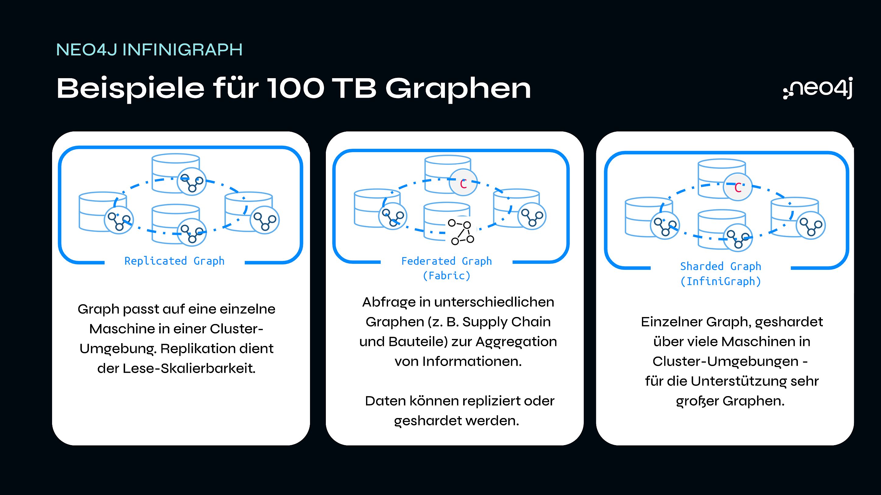 Neo4j_Infinigraph_Beispiele (Bildquelle: Neo4j) Neo4j_Infinigraph_Beispiele (Bildquelle: Neo4j)