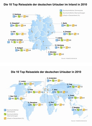Ab in die Ferien! www.Hotelscombined.de findet?den besten Preis für jede Unterkunft.