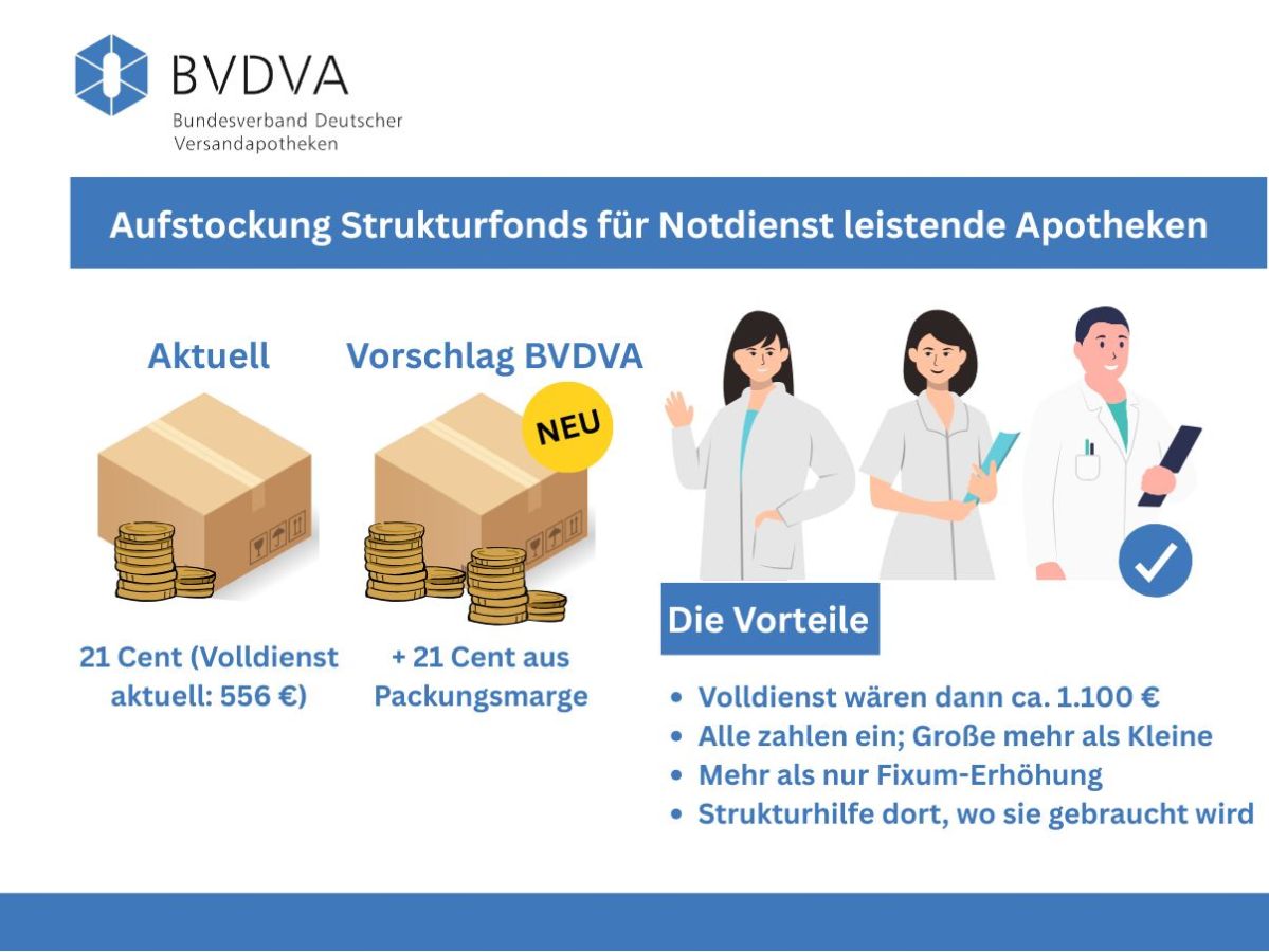 (© ) BVDVA